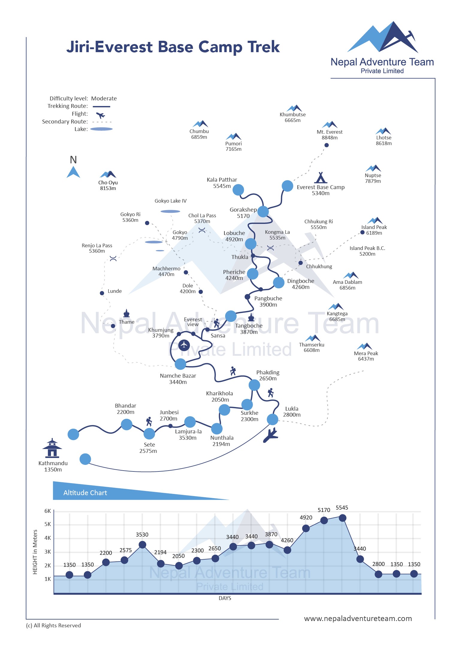 Salleri to Everest Base Camp Trek map